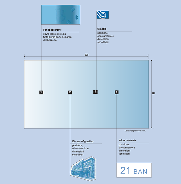 schema 2 - posizione e dimensione degli elementi grafici