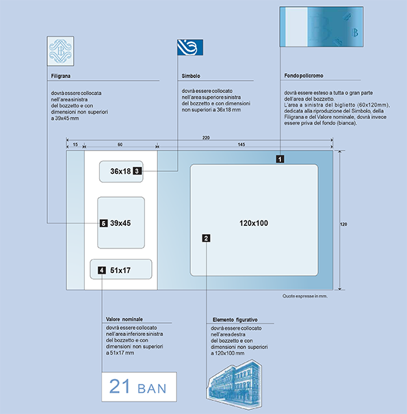 schema 3 - posizione e dimensione degli elementi grafici